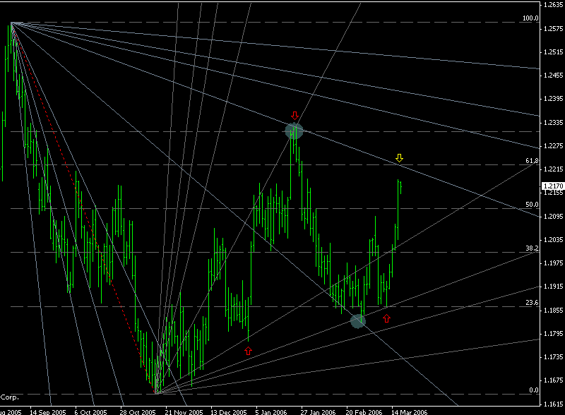 eurusd daily